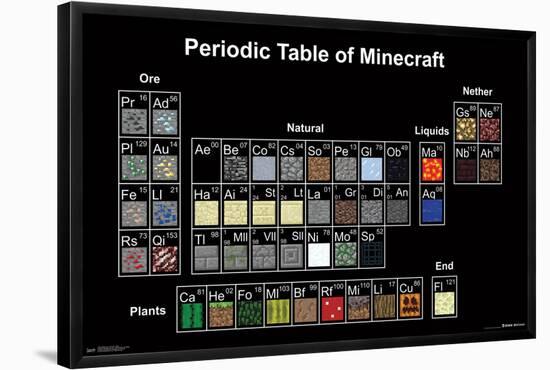 Minecraft- Periodic Table-null-Framed Poster