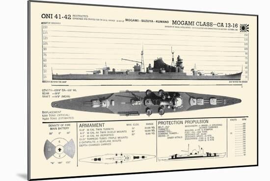 Mogami Class-CA 13-16-null-Mounted Art Print