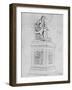 Monument to Samuel Johnson-James Barry-Framed Giclee Print