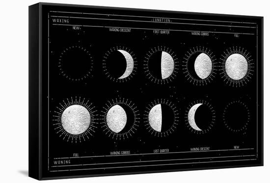 Moon Phases-null-Framed Stretched Canvas