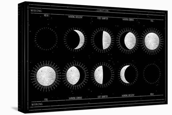 Moon Phases-null-Stretched Canvas