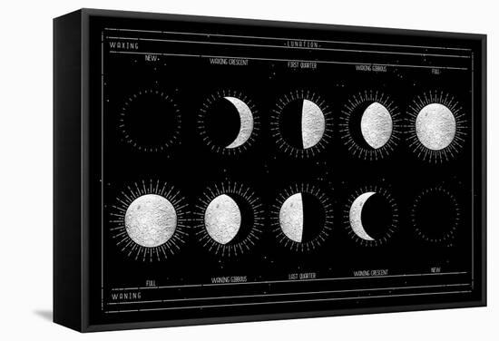 Moon Phases-null-Framed Stretched Canvas