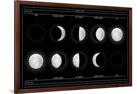 Moon Phases-null-Framed Art Print