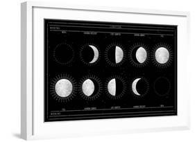 Moon Phases-null-Framed Art Print