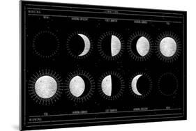 Moon Phases-null-Mounted Art Print