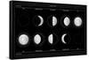 Moon Phases-null-Framed Stretched Canvas