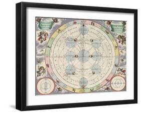 Moon with Epicycles, Harmonia Macrocosmica, 1660-Science Source-Framed Giclee Print