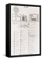 Morse Apparatus for Sending and Receiving Coded Telegraph Messages, 1837-null-Framed Stretched Canvas