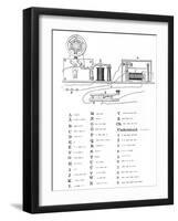 Morse Code Apparatus, Historical Artwork-Library of Congress-Framed Photographic Print