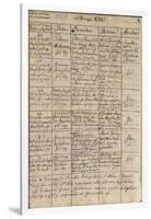 Mozart's Entry in the Baptismal Register, 1756-Austrian School-Framed Giclee Print