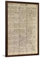 Mozart's Entry in the Baptismal Register, 1756-Austrian School-Framed Giclee Print