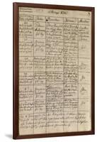 Mozart's Entry in the Baptismal Register, 1756-Austrian School-Framed Giclee Print