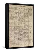 Mozart's Entry in the Baptismal Register, 1756-Austrian School-Framed Stretched Canvas