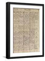 Mozart's Entry in the Baptismal Register, 1756-Austrian School-Framed Giclee Print