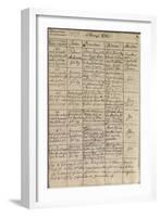 Mozart's Entry in the Baptismal Register, 1756-Austrian School-Framed Giclee Print