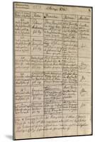 Mozart's Entry in the Baptismal Register, 1756-Austrian School-Mounted Giclee Print