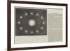 Mr C H Adams's Orrery-null-Framed Giclee Print