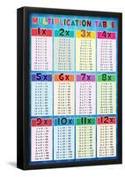 Multiplication Table Education Chart Poster-null-Framed Poster