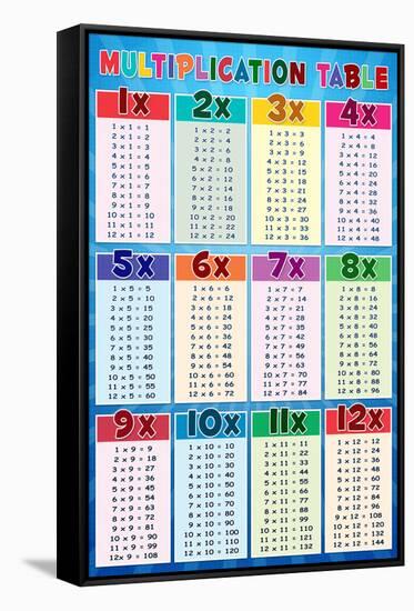 Multiplication Table Education Chart-null-Framed Stretched Canvas