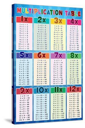 https://imgc.allpostersimages.com/img/posters/multiplication-table-education-chart_u-L-PXJFNBO1ZLN.jpg?artPerspective=y