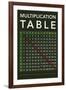 Multiplication Table-Gerard Aflague Collection-Framed Art Print