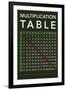 Multiplication Table-Gerard Aflague Collection-Framed Art Print