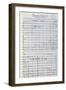 Music Score from Arodath Hakodesh-null-Framed Giclee Print