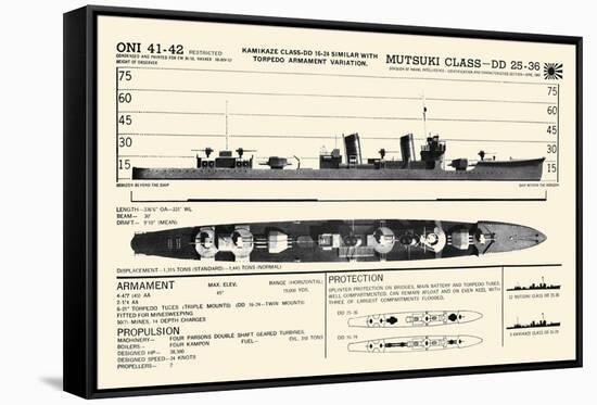 Mutsuki Class-DD 25-36-null-Framed Stretched Canvas