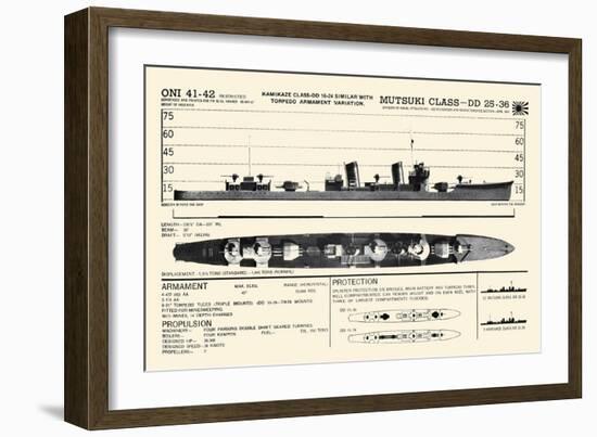 Mutsuki Class-DD 25-36-null-Framed Art Print