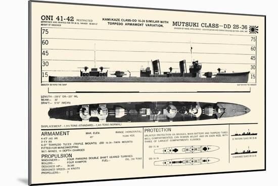 Mutsuki Class-DD 25-36-null-Mounted Art Print