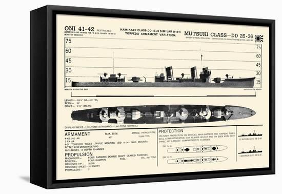 Mutsuki Class-DD 25-36-null-Framed Stretched Canvas