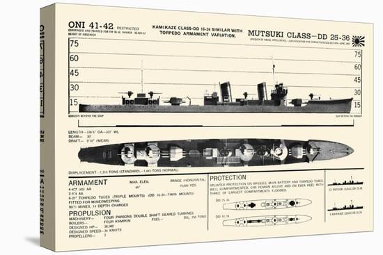 Mutsuki Class-DD 25-36-null-Stretched Canvas