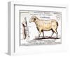 Mutton: Diagram Depicting the Different Cuts of Meat-null-Framed Premium Giclee Print
