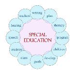 Special Education Circular Word-mybaitshop-Art Print