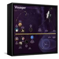 NASA Voyager Mission Timeline Infographic-null-Framed Stretched Canvas