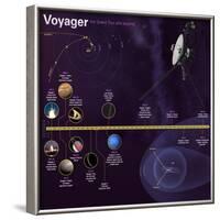 NASA Voyager Mission Timeline Infographic-null-Framed Poster