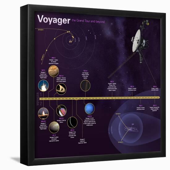 NASA Voyager Mission Timeline Infographic-null-Framed Poster