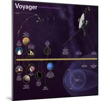 NASA Voyager Mission Timeline Infographic-null-Mounted Poster