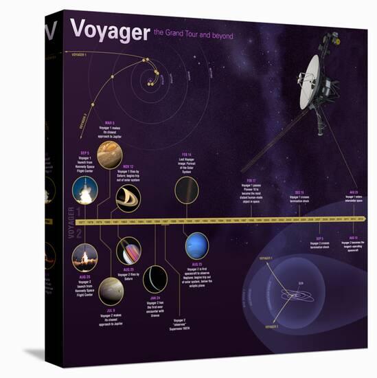 NASA Voyager Mission Timeline Infographic-null-Stretched Canvas