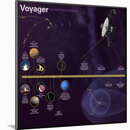 NASA Voyager Mission Timeline Infographic-null-Mounted Poster