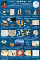 Nautical Navigation-null-Lamina Framed Poster