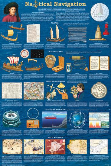 Nautical Navigation-null-Lamina Framed Poster