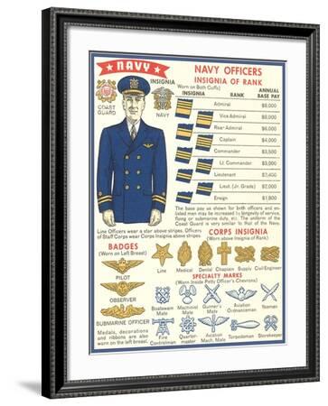 Military chart us insignia U.S. Air
