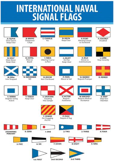 Naval Signal Nautical Flags Transportation Print Poster-null-Lamina Framed Poster