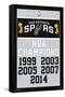 NBA San Antonio Spurs - Champions 17-Trends International-Framed Stretched Canvas