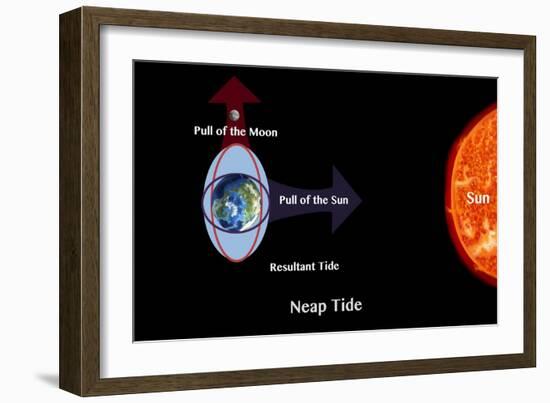 Neap Tide-Spencer Sutton-Framed Giclee Print