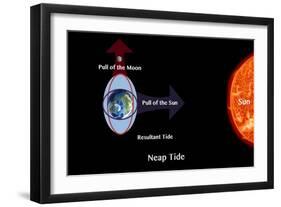 Neap Tide-Spencer Sutton-Framed Giclee Print