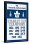 NHL Toronto Maple Leafs - Champions 16-Trends International-Framed Poster