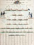 A View of the Royal Navy of Great Britain, Published in 1804-Nicolaus von Heideloff-Laminated Giclee Print