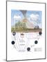 Nitrogen Cycle, Biosphere, Atmosphere, Earth Sciences-Encyclopaedia Britannica-Mounted Poster